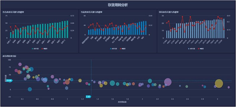 人工智能应用:未来已来