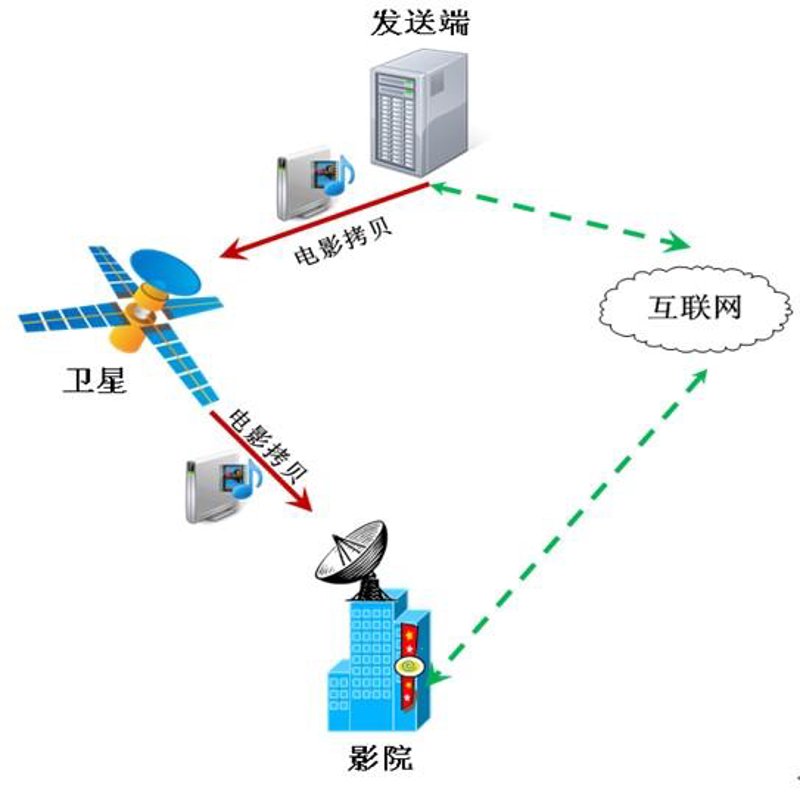软件开发行业在陕的发展探析